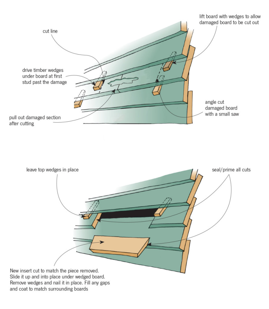 Stop the rot! Weatherboard protection PlaceMakers