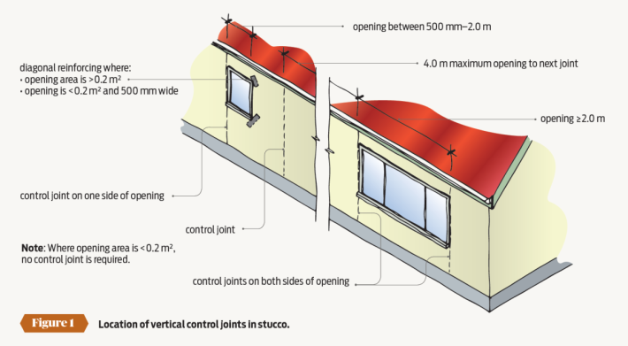 Control Joints In Plaster Claddings Placemakers 6406