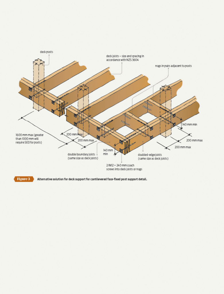 Get on deck with code compliance - PlaceMakers