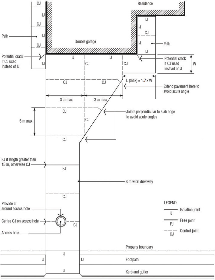 Paving the way – Design (Part 2) - PlaceMakers