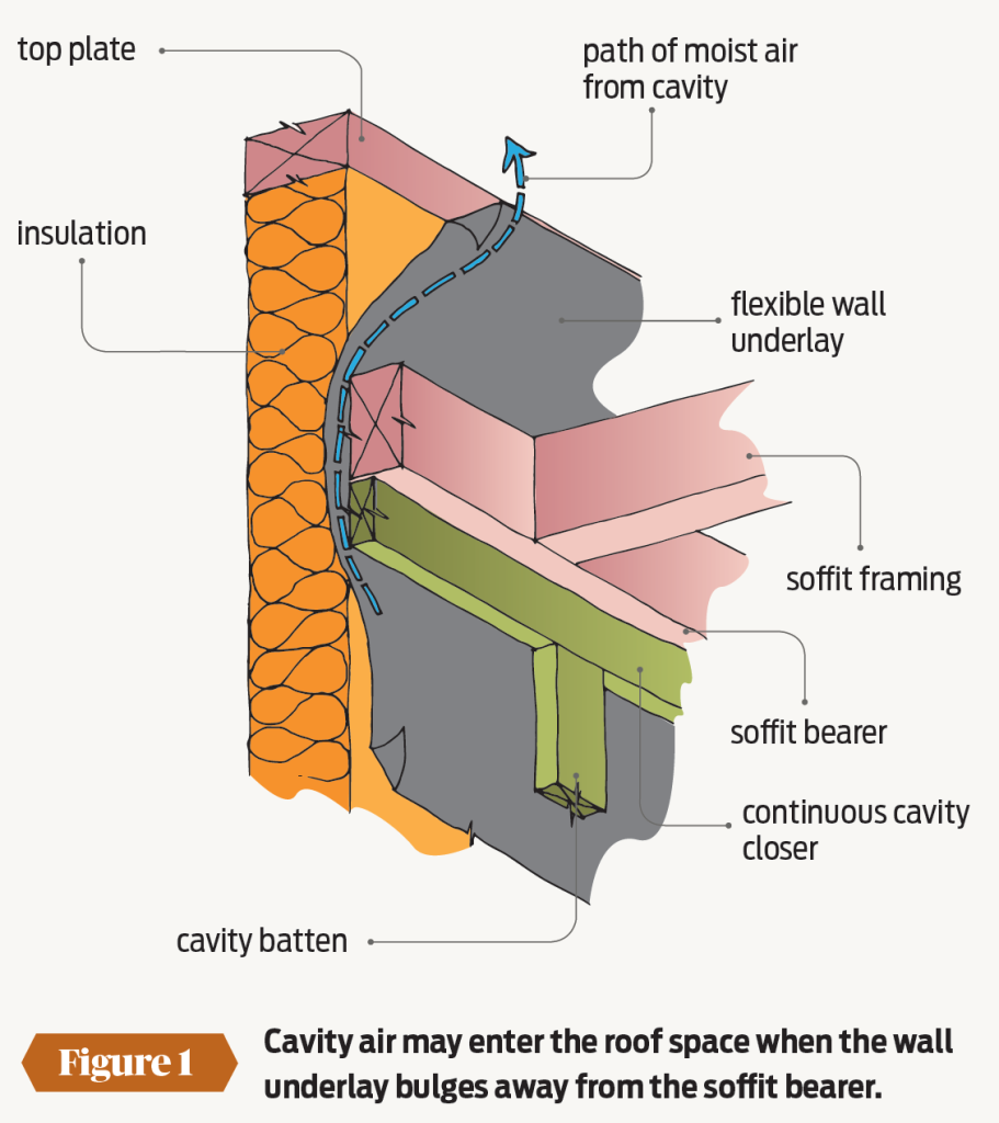 External moisture control top it off! PlaceMakers
