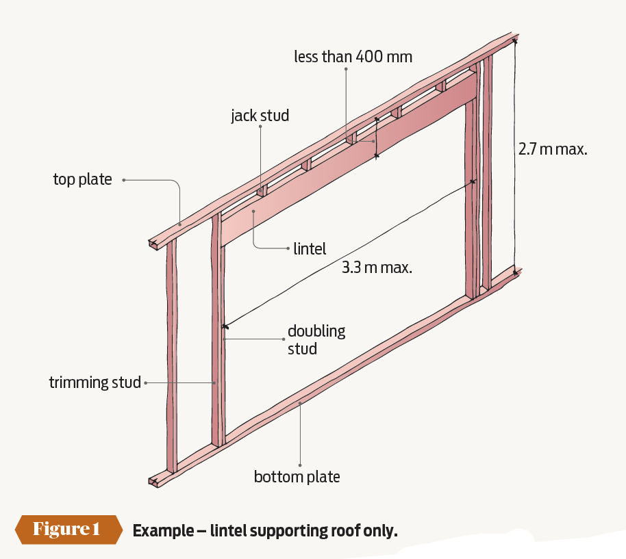 Timber Lintel Size Chart