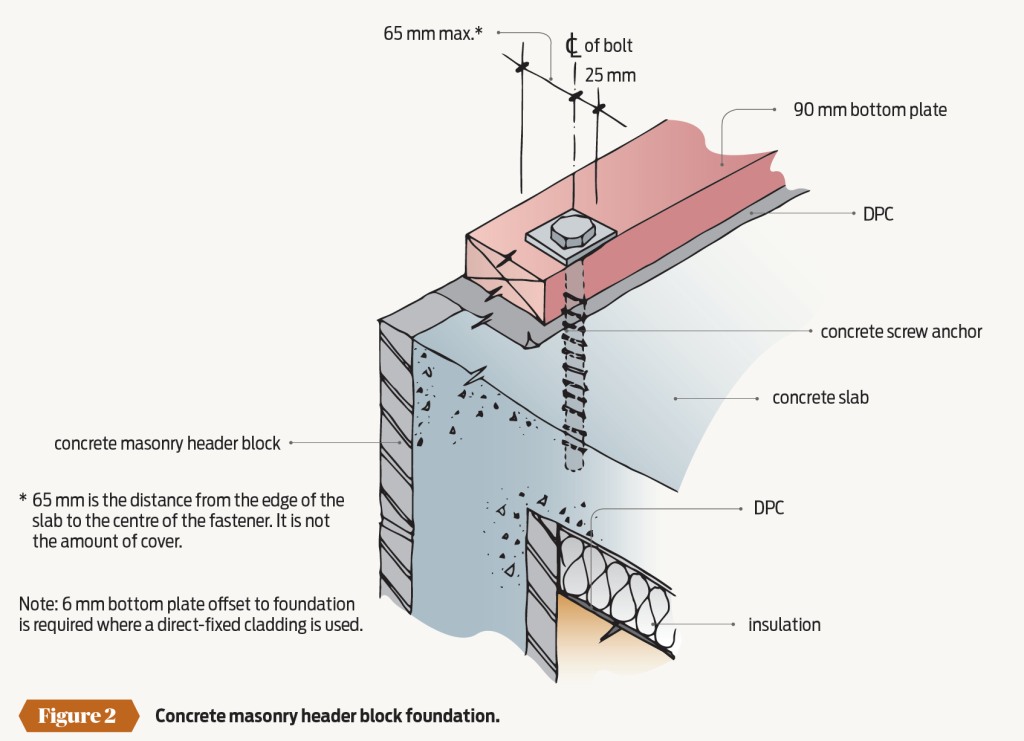 Concrete masonry header block foundation - PlaceMakers