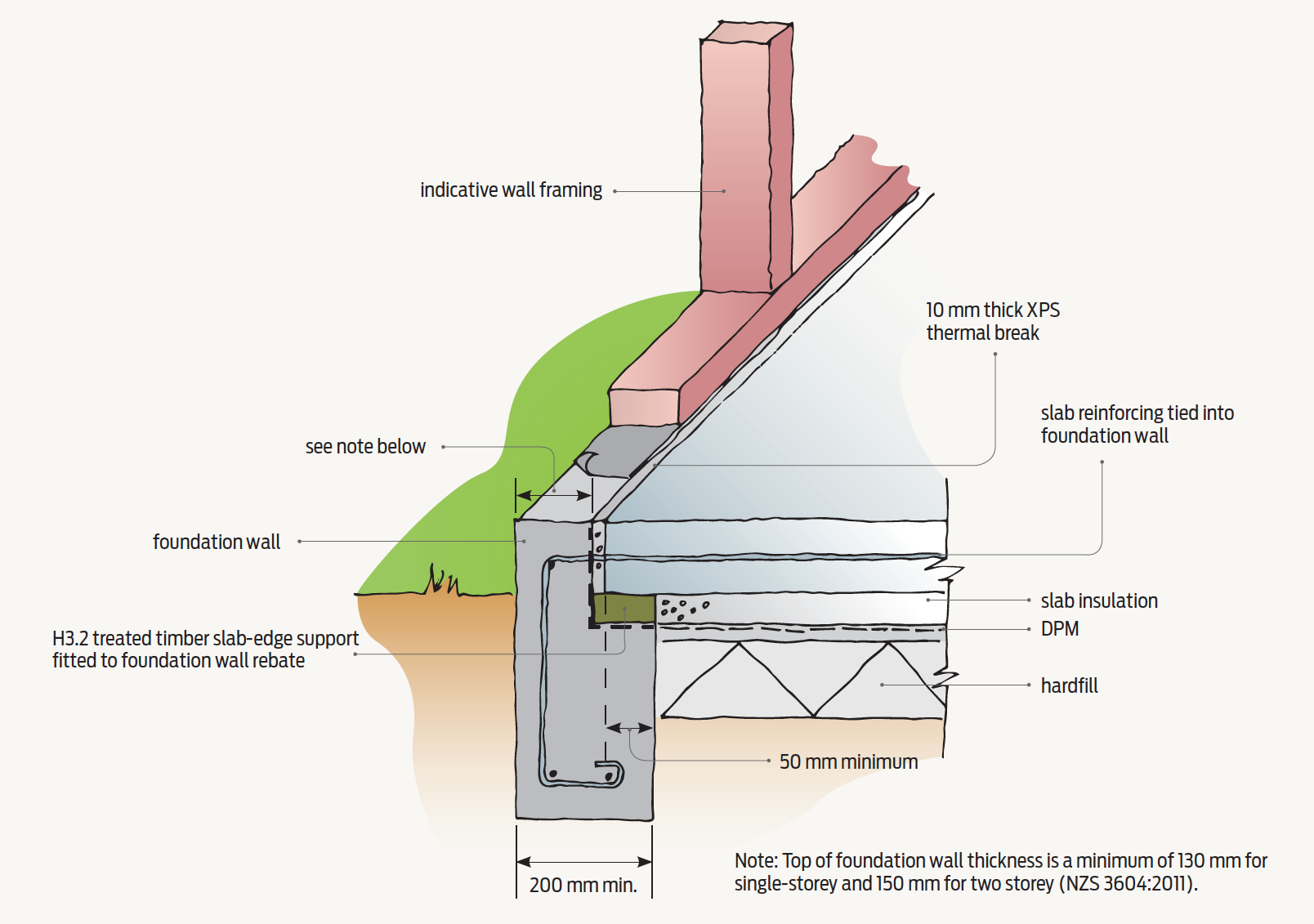 Slab edge Insulation Detail Changed PlaceMakers