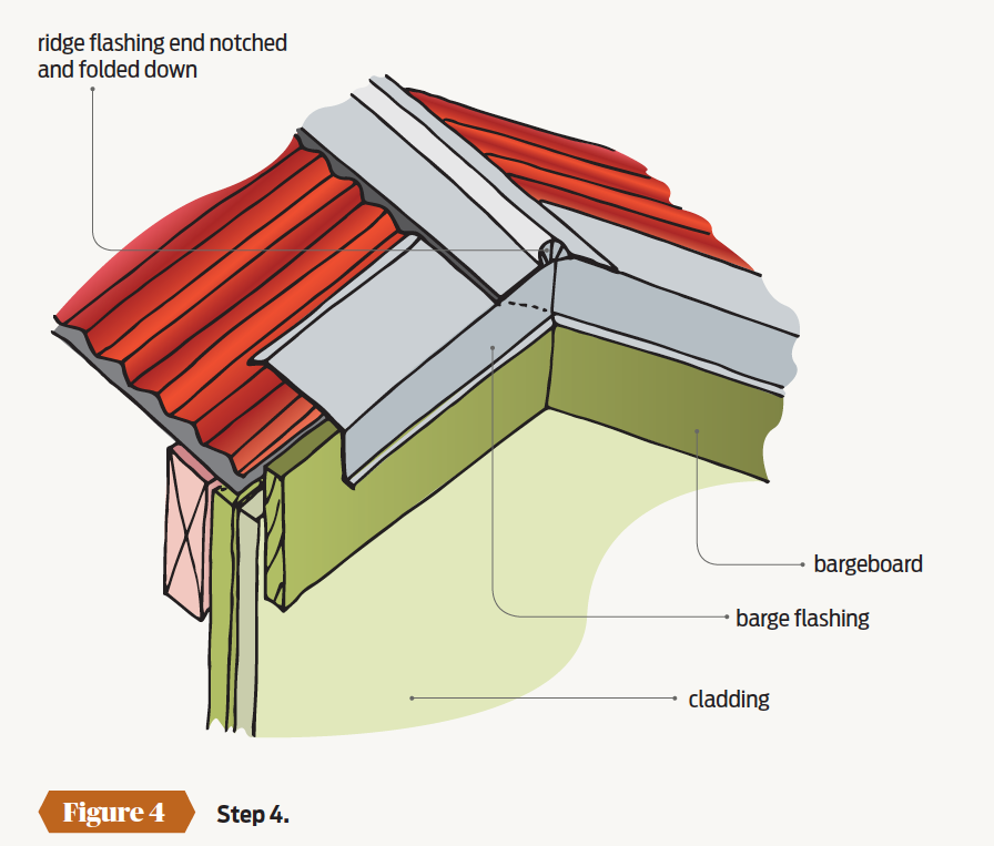 Types Of Roof Flashing Diagram