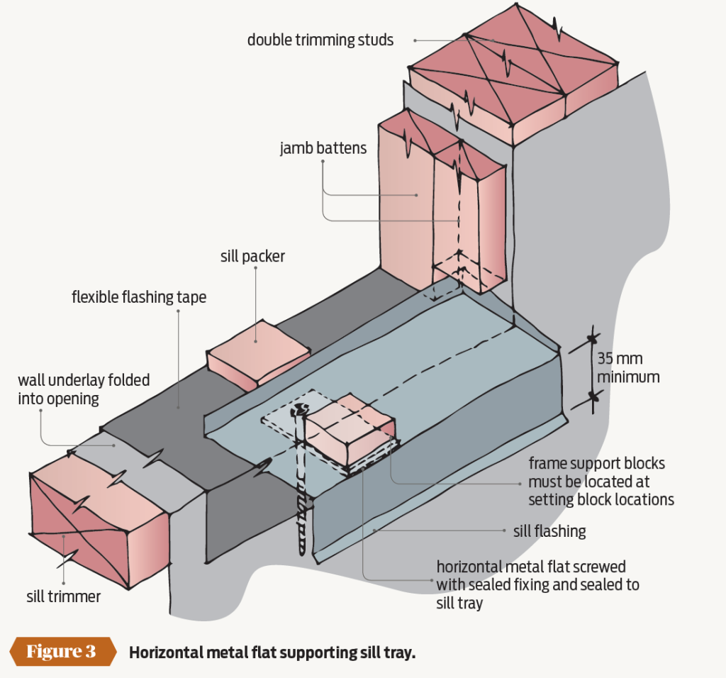 Building stronger sill skills - PlaceMakers