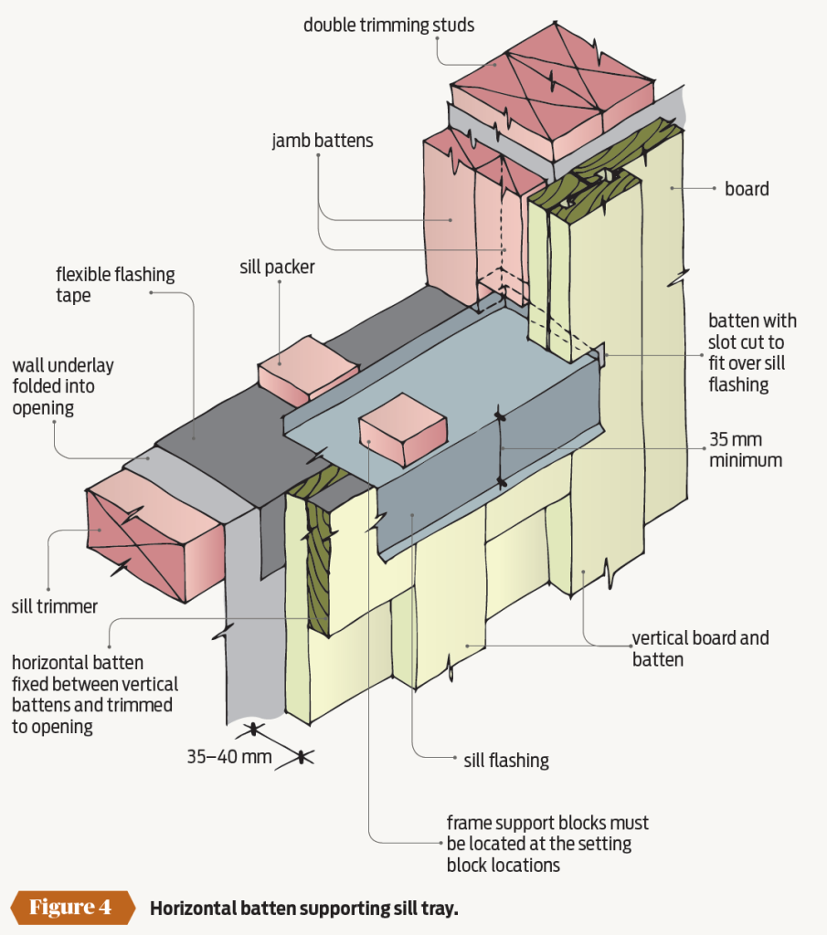 Building stronger sill skills PlaceMakers