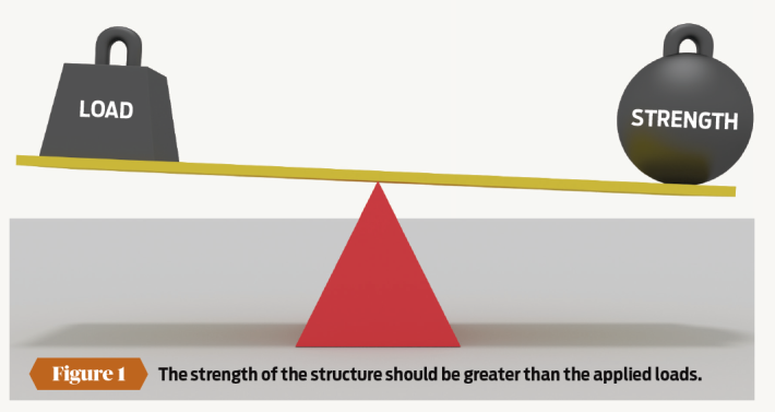 Do you know your loads? - PlaceMakers