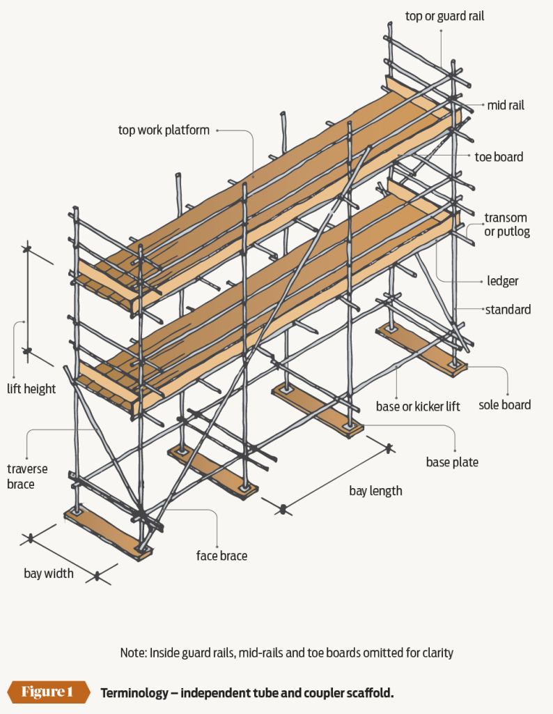 Scaffolding in the frame - PlaceMakers