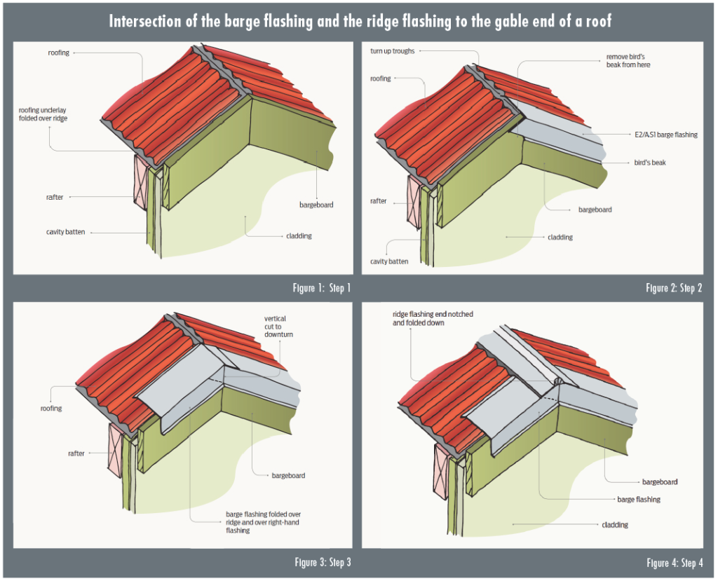 Flashings critical for weathertightness PlaceMakers