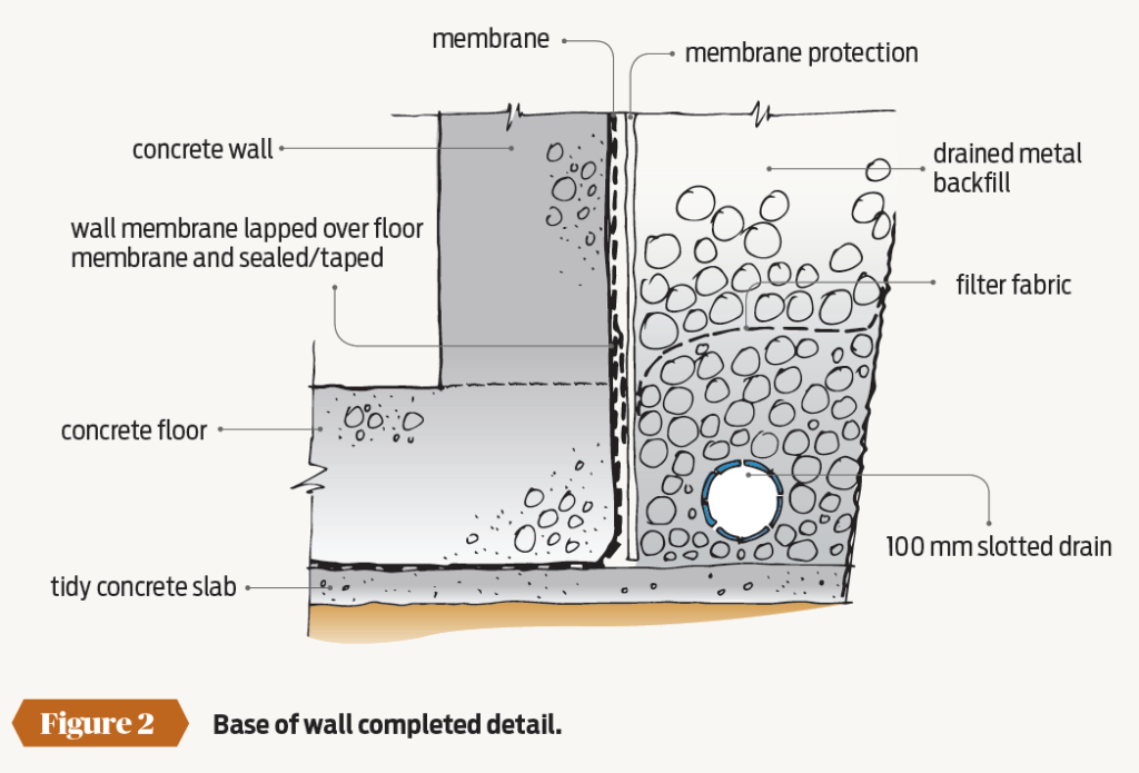 Basics Of Building Down - Placemakers