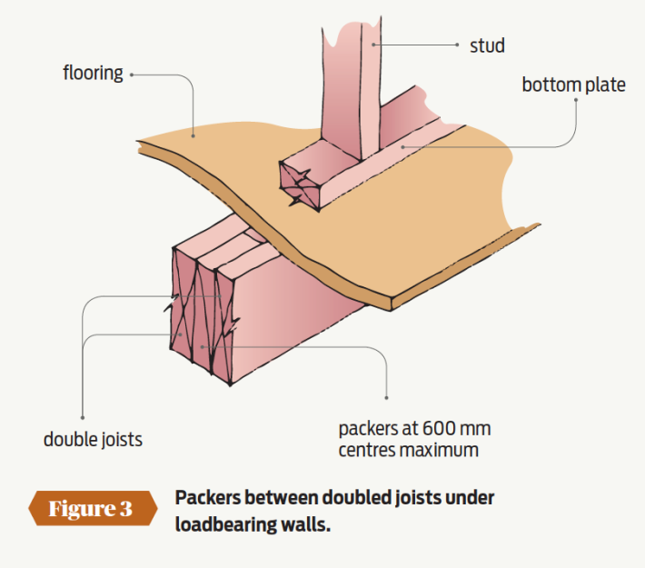 Suspended floors PlaceMakers