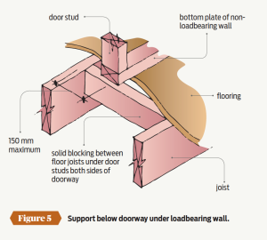 Suspended floors - PlaceMakers