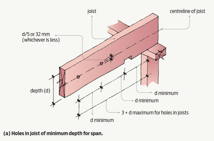 Suspended floors - PlaceMakers
