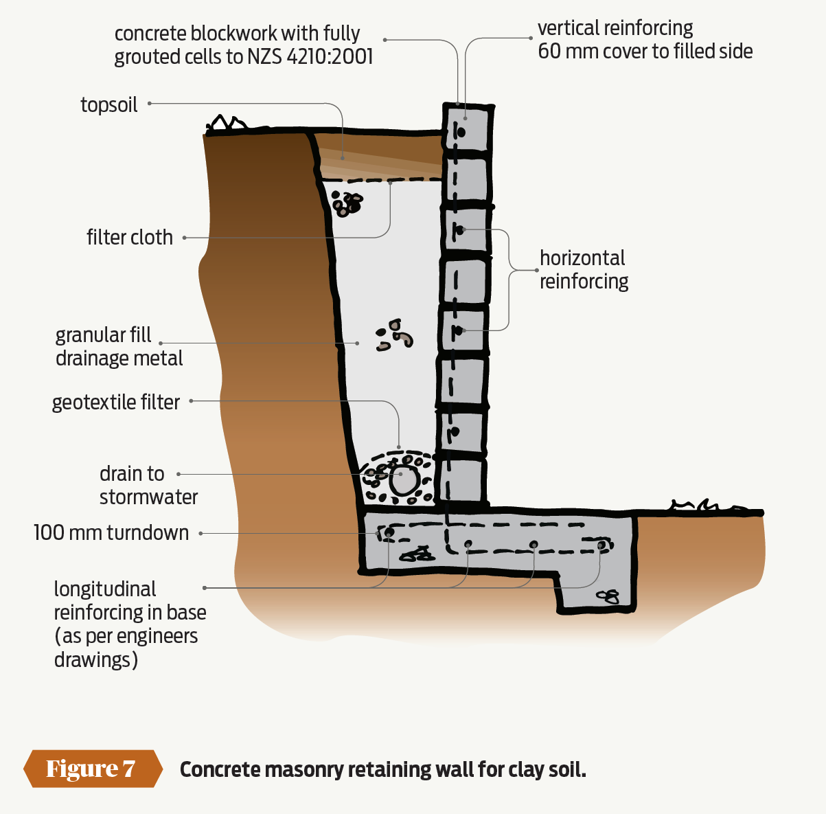 Retaining Wall Drainage Systems Nz Best Drain Photos Primagem Org