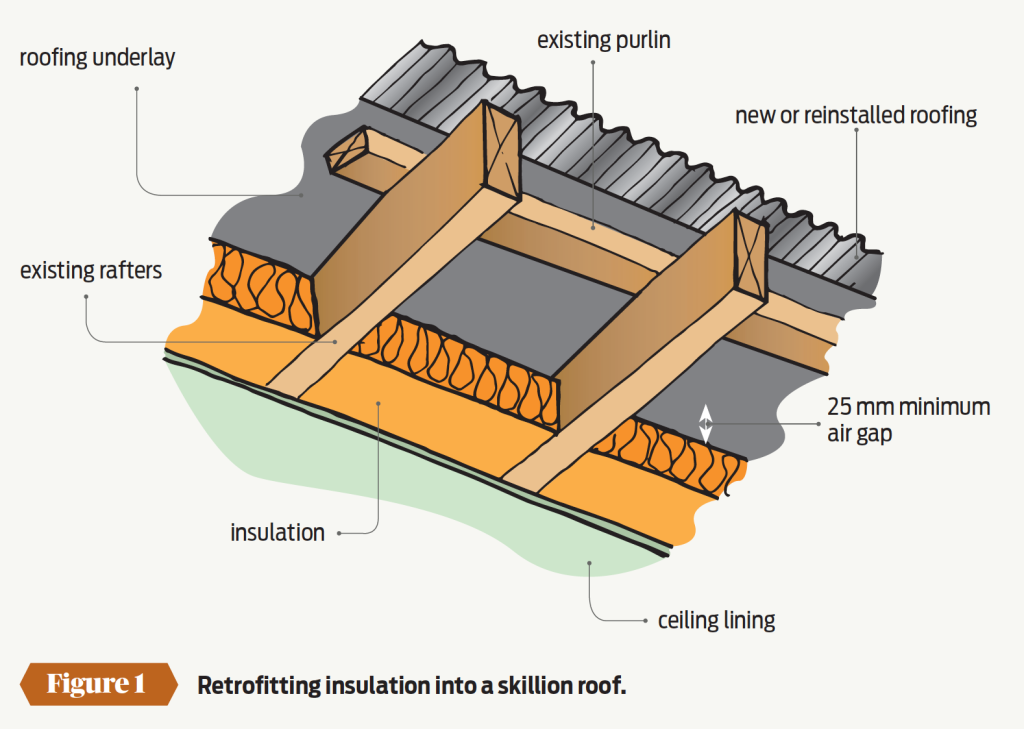 Retrofitting insulation PlaceMakers