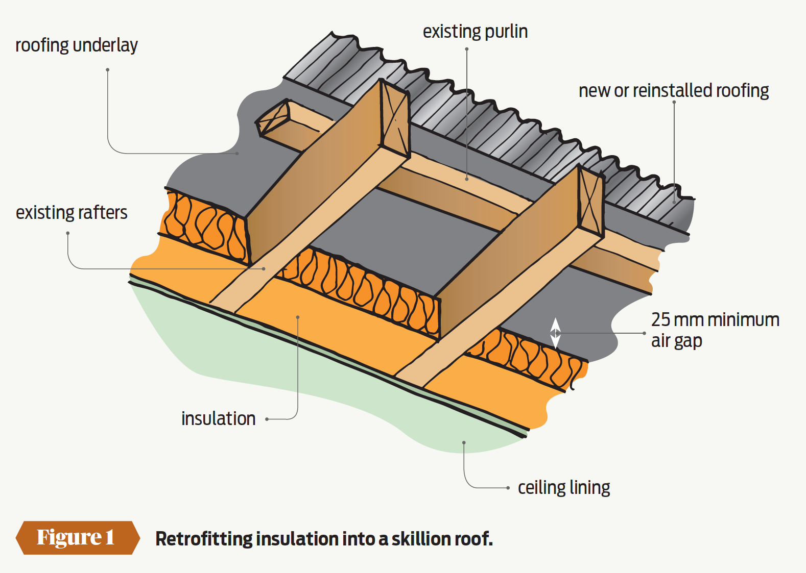 Insulation перевод. Технология Insulation displacement connection контактов. Roof underlay-Sticky. Retrofitting. Roof underlay-non-Sticky.