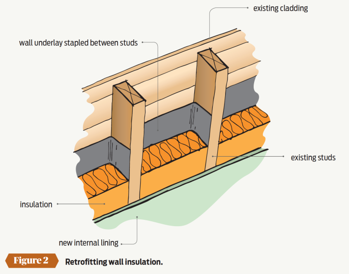 Retrofitting Insulation - PlaceMakers