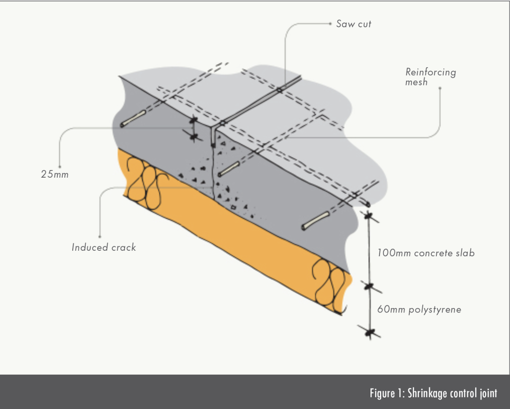 Concrete slabs made easy PlaceMakers