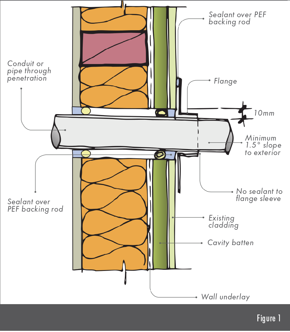 Penetrations in existing walls - PlaceMakers