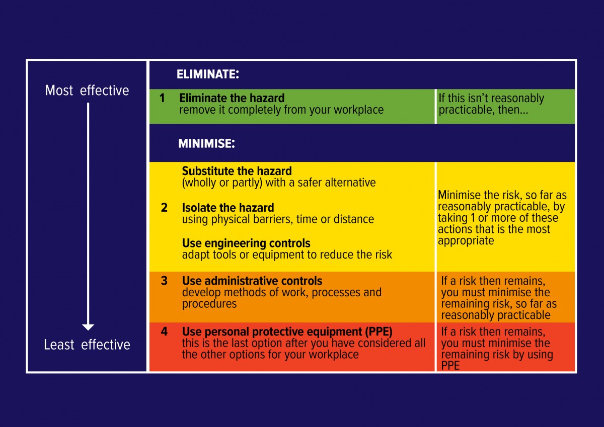 Hierarchy - Placemakers