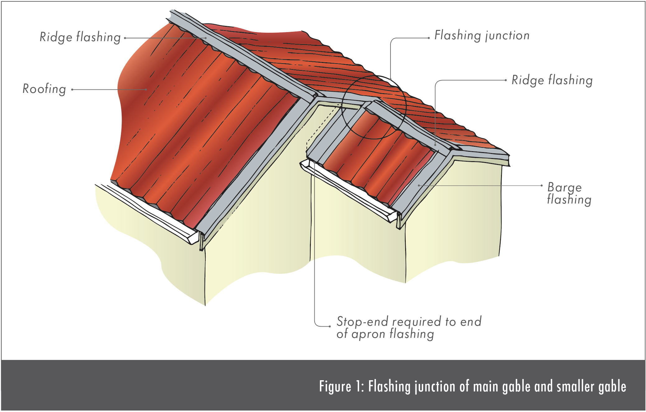 Roof перевод. Roof Ridge. Roof Roofs исключения. Ledge Roof. Кузов Mid Roof.