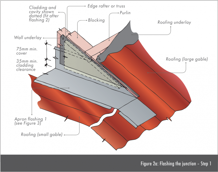 Roof junction detail - PlaceMakers