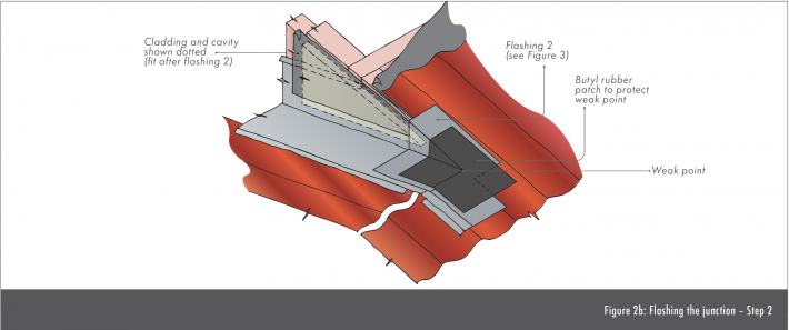 Roof junction detail - PlaceMakers
