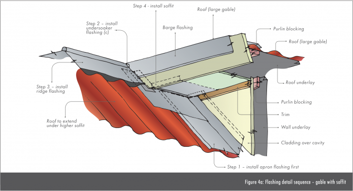 Roof junction detail - PlaceMakers