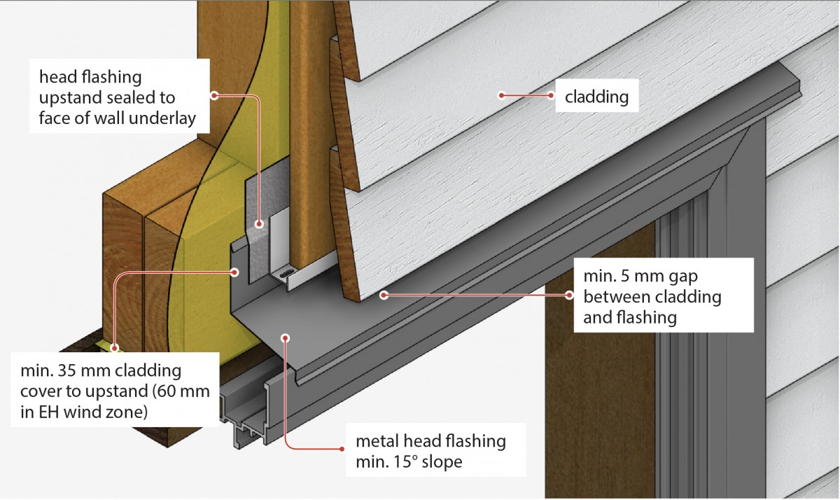 Head flashings - PlaceMakers
