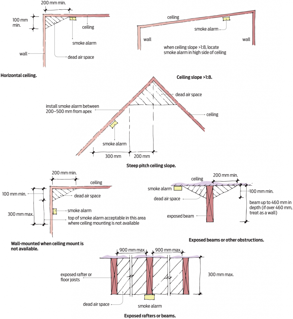 Placing smoke alarms correctly - PlaceMakers