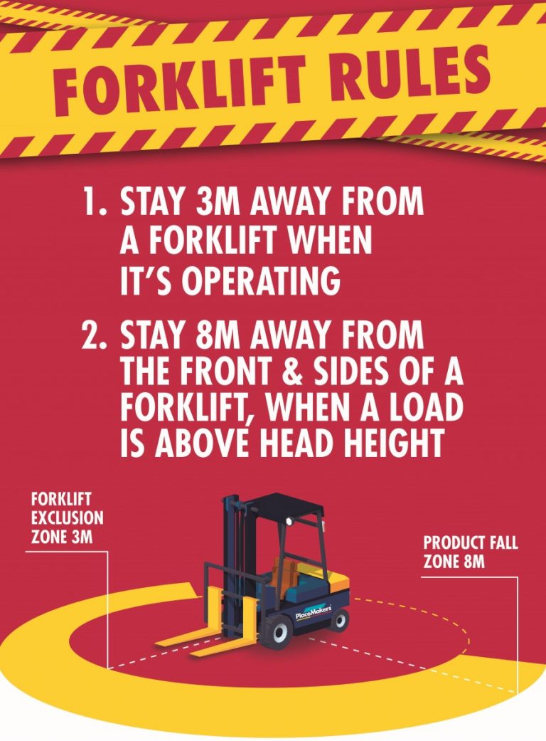 Forklift Exclusion Zone Diagram