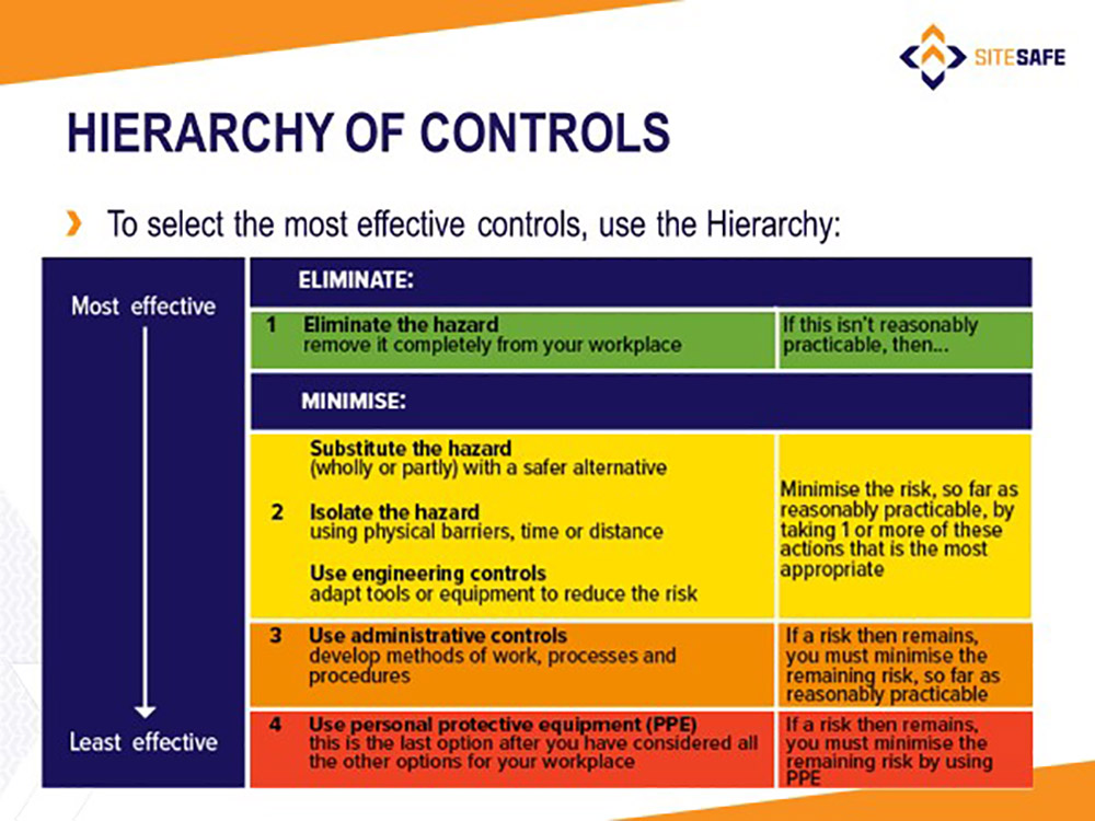 Nfpa Hierarchy Of Controls