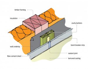 Control joints required - PlaceMakers