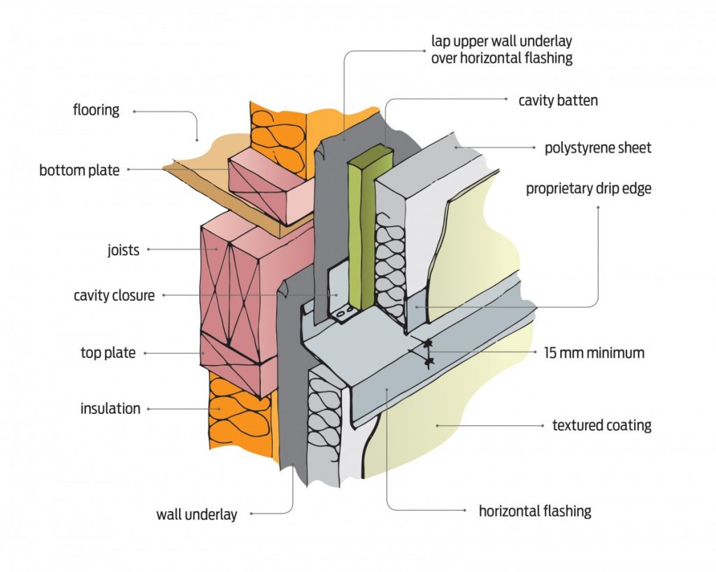 Control joints required - PlaceMakers