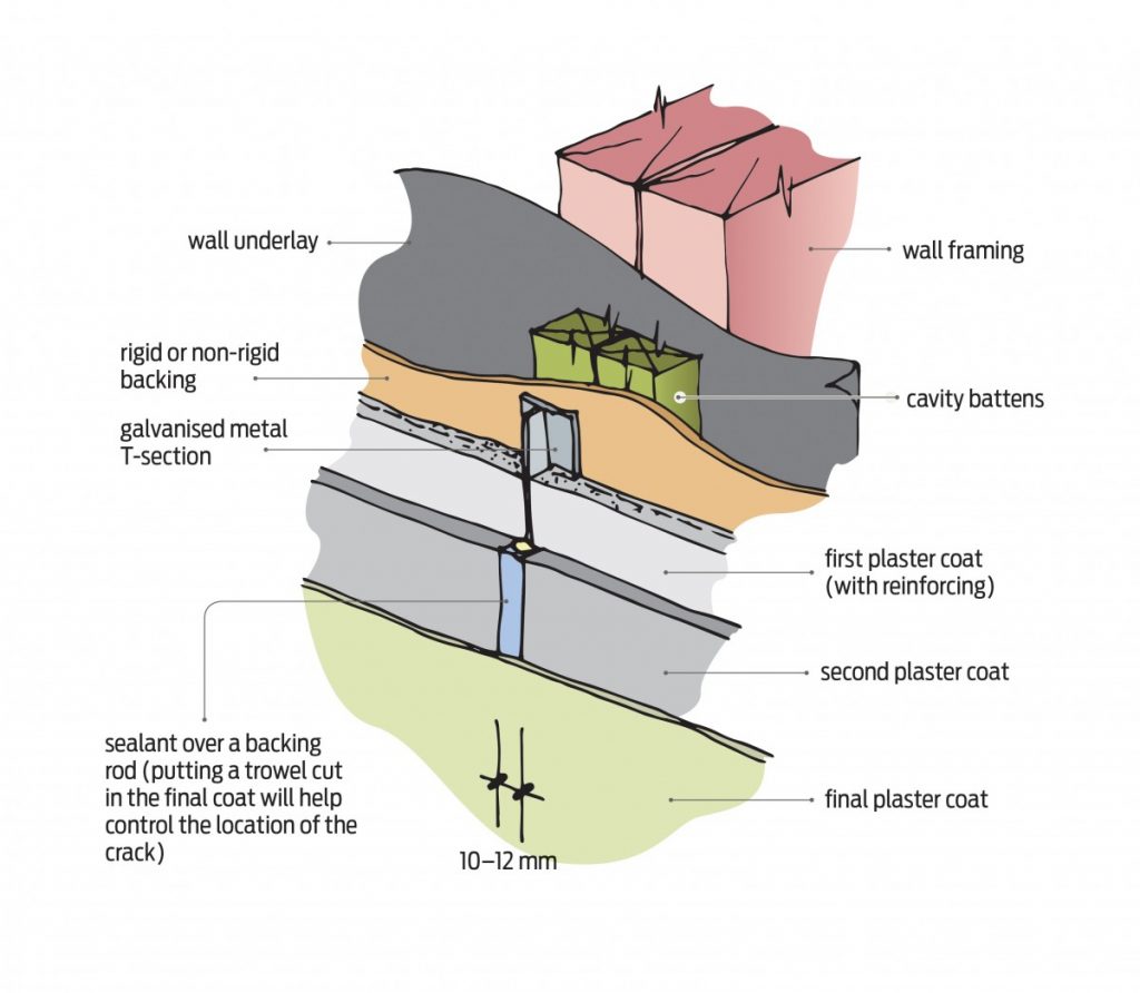 control-joints-required-placemakers