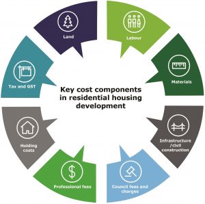 BUILDING COSTS BREAKDOWN - PlaceMakers