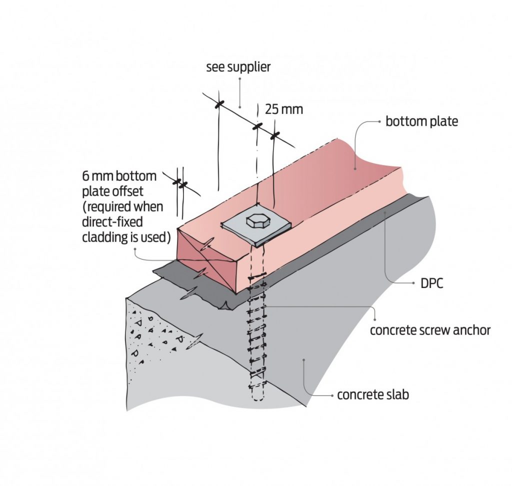 Wall Plate Timber Size at laceyjogano blog