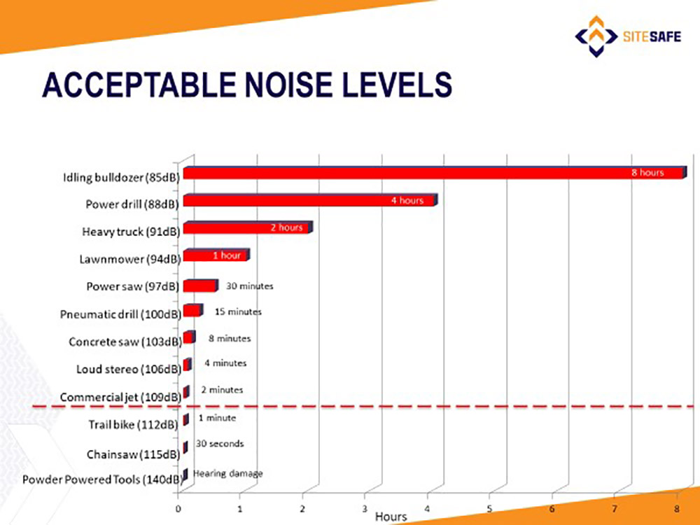 safe decibel levels