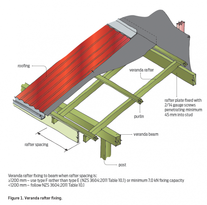 Veranda rafter fixings getting it right PlaceMakers