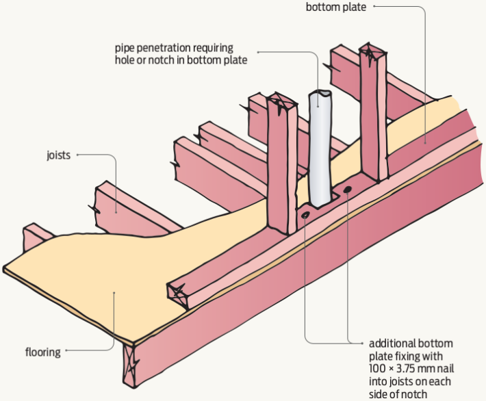 IMPORTANT TO KEEP BOTTOM PLATE WHOLE - PlaceMakers