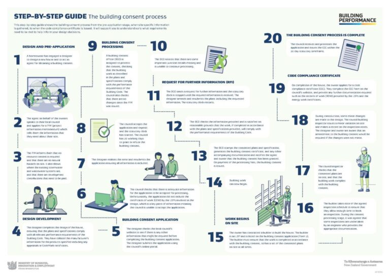 mbie-releases-new-building-consent-guidance-placemakers