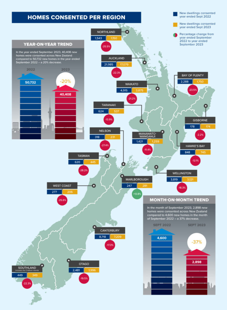 September Consents Drop 20 PlaceMakers   PM23 UC Dec Jan Homes Consented Per Region Map 2.0 LR 748x1024 