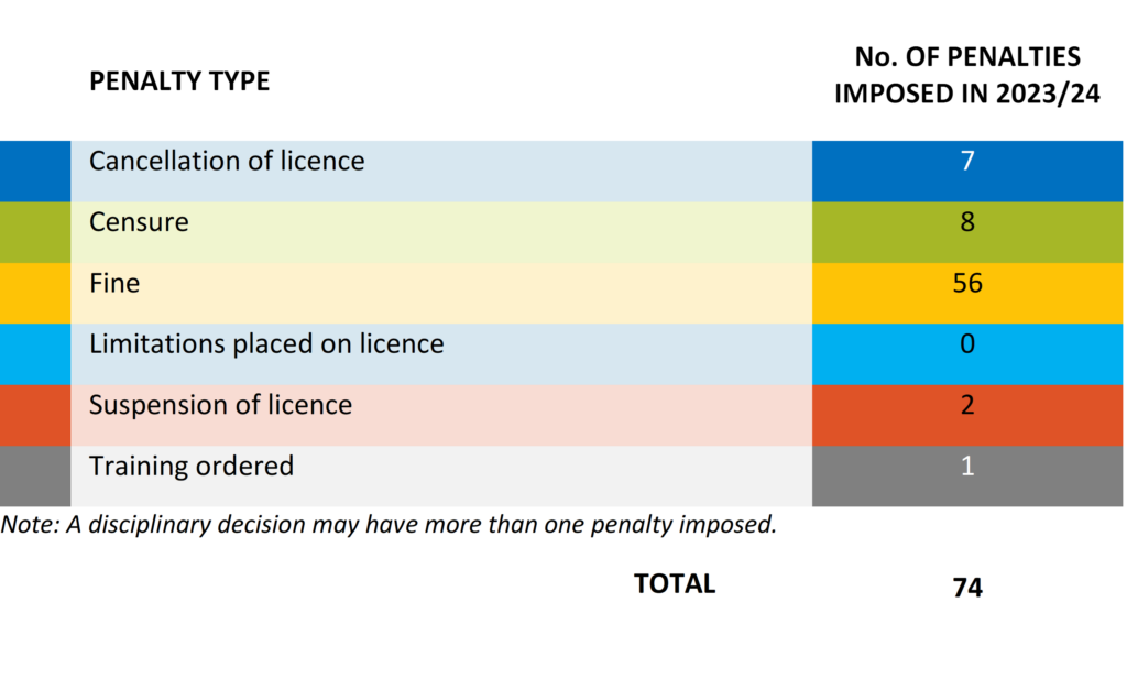 LBP report shows Code of Ethics influence - PlaceMakers